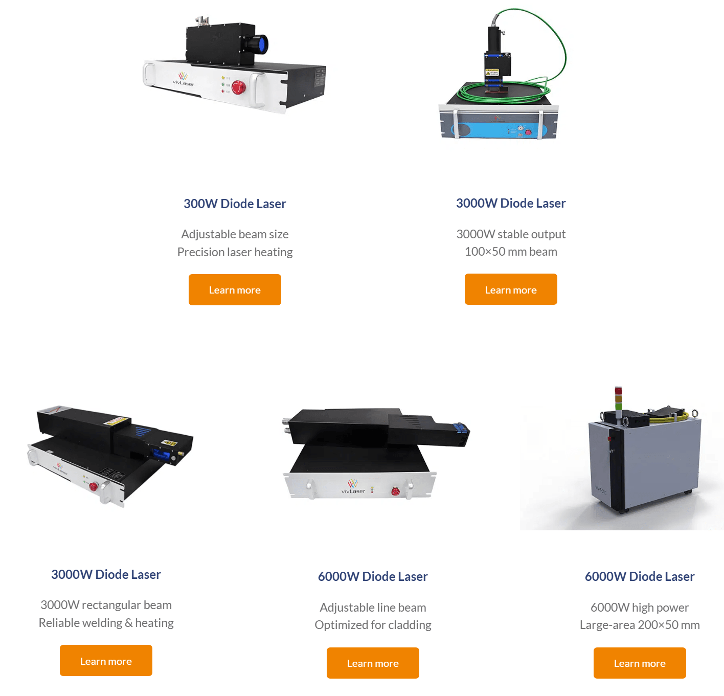 laser heating round beam profile