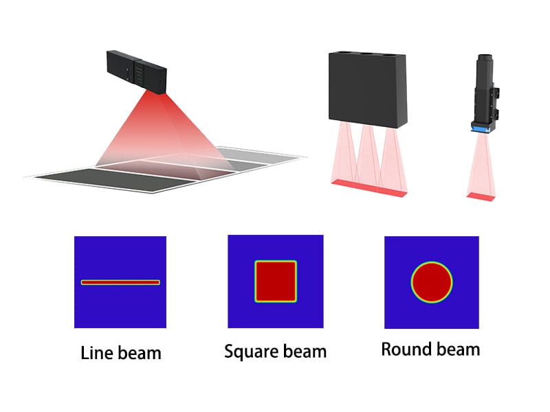 beam shaping