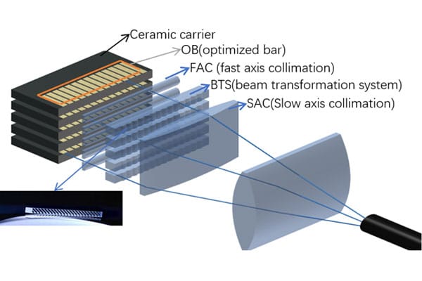optics-structure