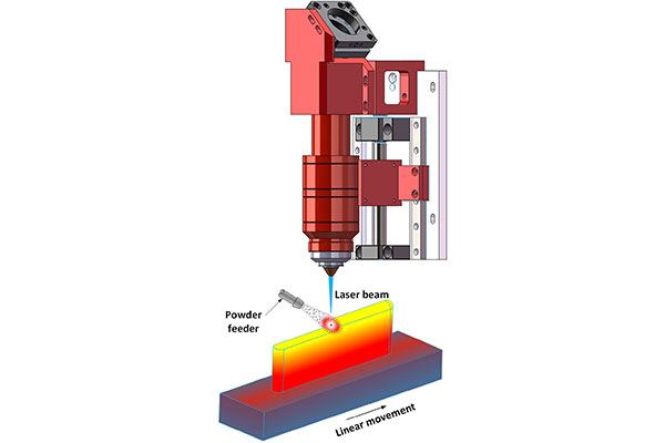 3d laser printing