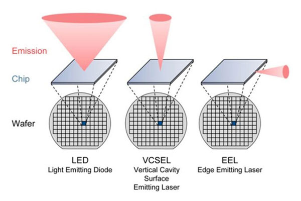 VCSEL laser