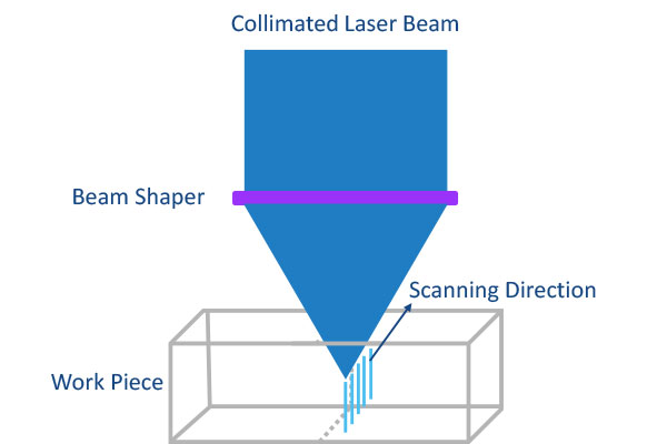 laser glass separation