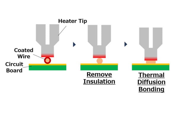 thermal diffusion bonding