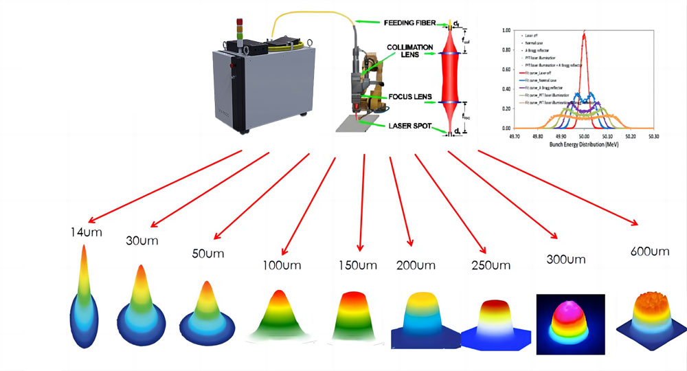energy-density-chart