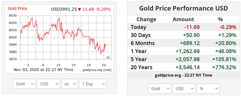 gold price