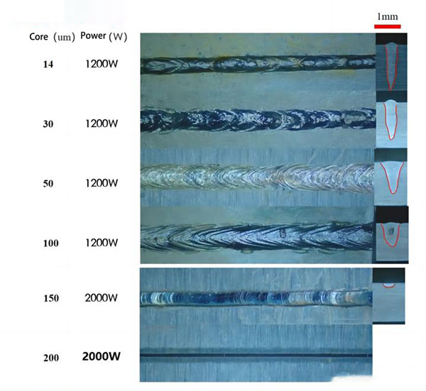 micro-weld-section
