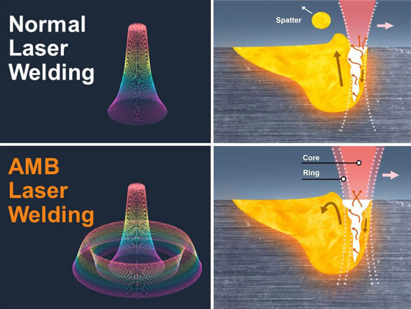 normal laser welding