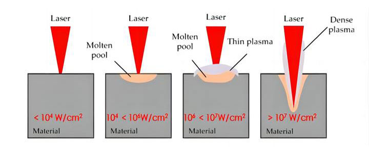 welding-core-compare
