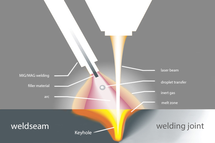 welding keyhole