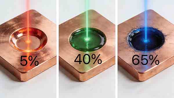 Copper-absorption-with-wavelength