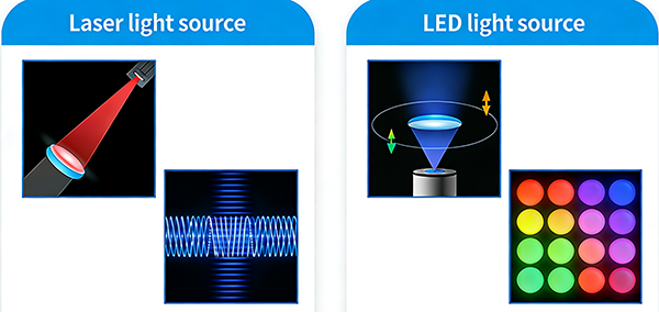 Differences-Between-Laser-and-LED-Light