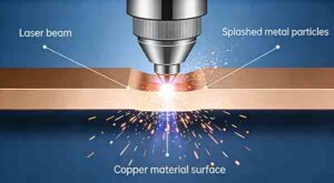 Spatter-with-Infrared-Lasers