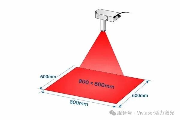 beam size